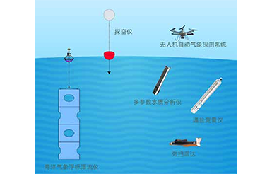 ZXCAWS900 海洋环境监测站