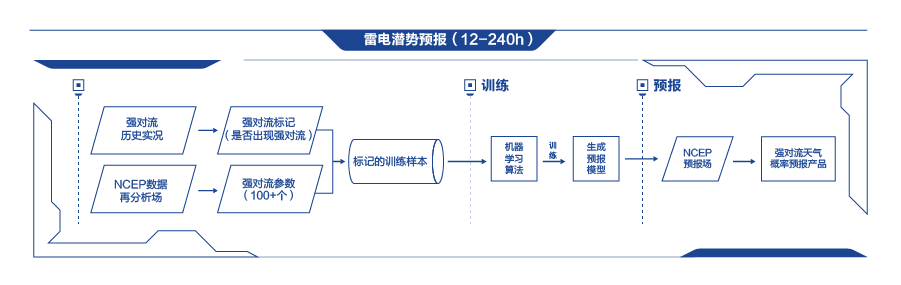 雷电潜势预报（12-240h）